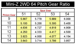 Mini-Z 2WD Machine Cut Delrin Limited Slip 64P Spur Gear